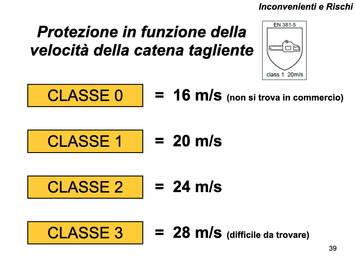 Classe_di_Protezione_dei_Pantaloni_Antitaglio