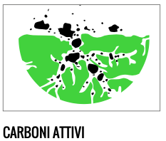 Filtrazione_a_Carboni_Attivi