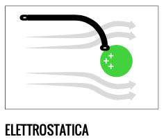 Filtrazione_elettrostatica