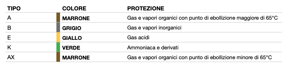 Tabella_codici_di_Protezione_contro_gas_e_vapori